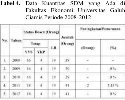 Tabel 3.  Data Hasil Penelitian Biaya Promosi selama Periode 2008-2012di Fakultas 