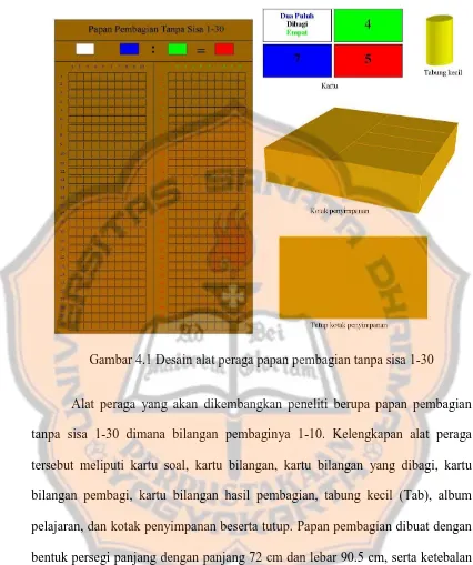 Gambar 4.1 Desain alat peraga papan pembagian tanpa sisa 1-30 