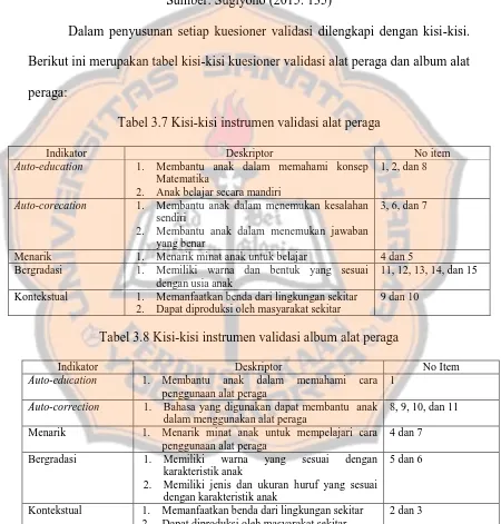 Tabel 3.7 Kisi-kisi instrumen validasi alat peraga 