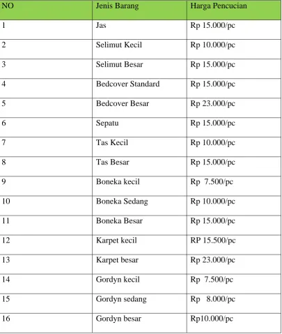 Tabel 2.8 Harga Pencucian non Pakaian