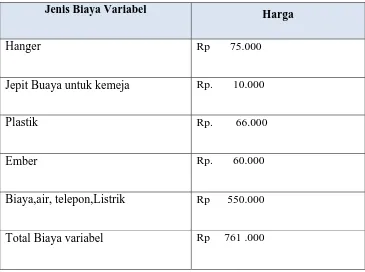 Tabel 2.9 Analisis Biaya Variabel 