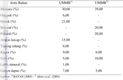 Tabel 5. Komposisi Kimia Urea Molasses Multinutrient Block 