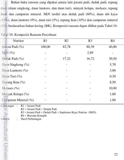 Tabel 10. Komposisi Ransum Percobaan  