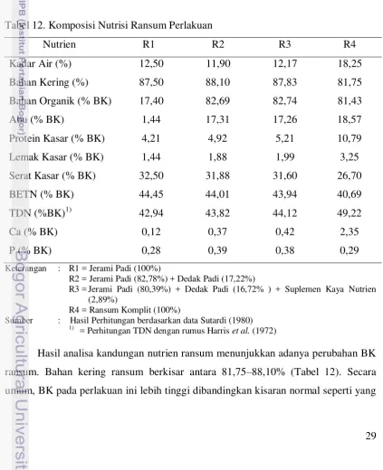 Tabel 12. Komposisi Nutrisi Ransum Perlakuan  