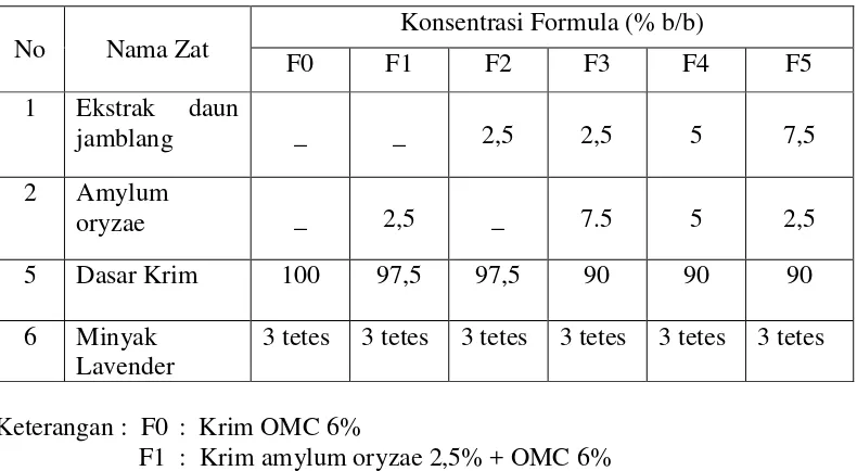 Tabel 3.1 Komposisi masing-masing formula tabir surya 