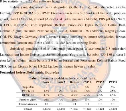 Tabel I. Formula modifikasi hydrocolloid matrix Basis 1 Basis 2 Basis 3 PVP 1 PVP 2