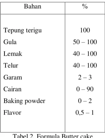 Tabel 2. Formula Butter cake 