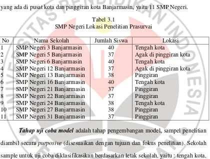 Tabel 3.1 SMP Negeri Lokasi Penelitian Prasurvai 