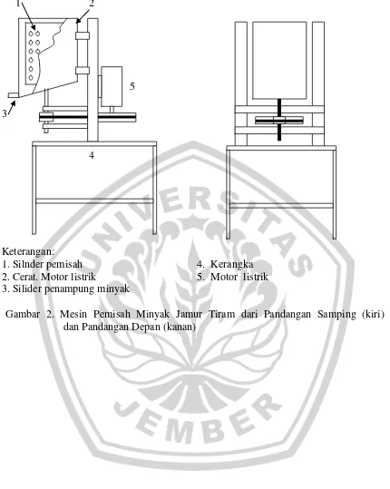 Gambar 2. Mesin Pemisah Minyak Jamur Tiram dari Pandangan Samping (kiri)             