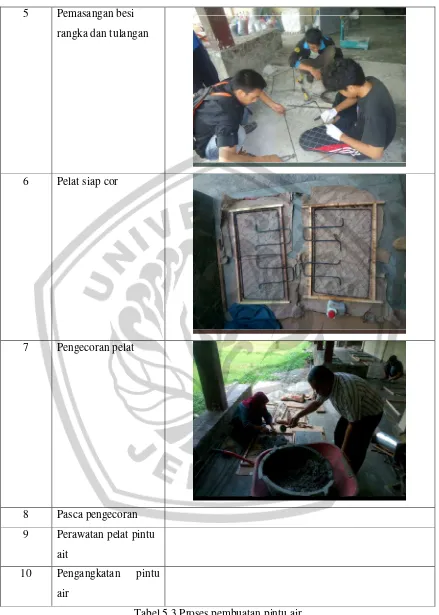 Tabel 5.3 Proses pembuatan pintu air 