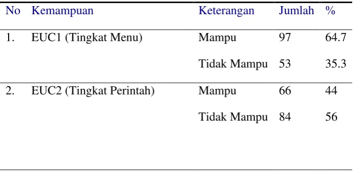 Tabel 1Sumber: Yuventius Tyas Catur P., 2011 