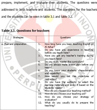 Table 3.1. Questions for teachers 