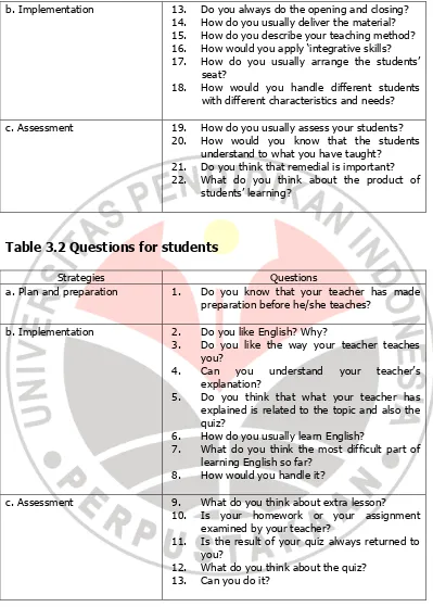 Table 3.2 Questions for students 