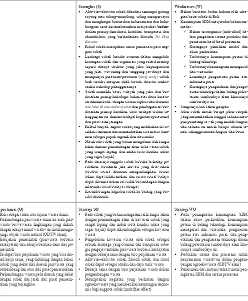 Tabel 2.  Matriks SWOT dan alternatif strategi yang dapat mendukung keberlanjutan subak 