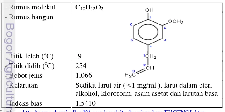 Tabel 3  Sifat fisiko-kimia eugenol 