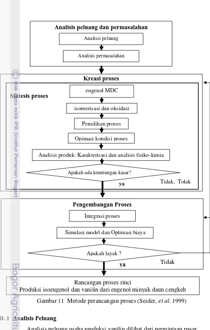 Gambar 11  Metode perancangan proses (Seider, et al. 1999)  