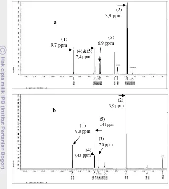 Gambar 15  Spektrum HNMR senyawa vanilin: (a.) sampel & (b.) standar 