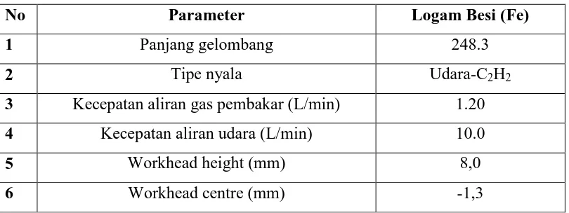 Tabel 4.1.  Kondisi alat Atomic Absorbtion Spectrophotometer (AAS) merk 