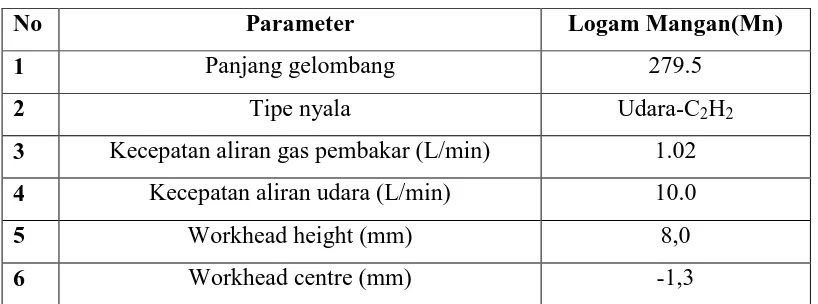 Tabel 4.8.  Kondisi alat Atomic Absorbtion Spectrophotometer (AAS) merk 