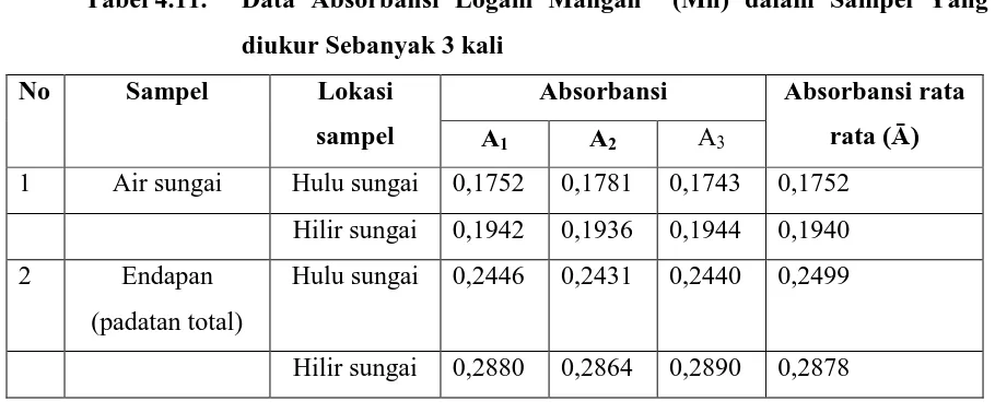 Tabel 4.11.  