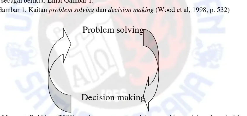 Gambar 1. Kaitan problem solving dan decision making (Wood et al, 1998, p. 532) 