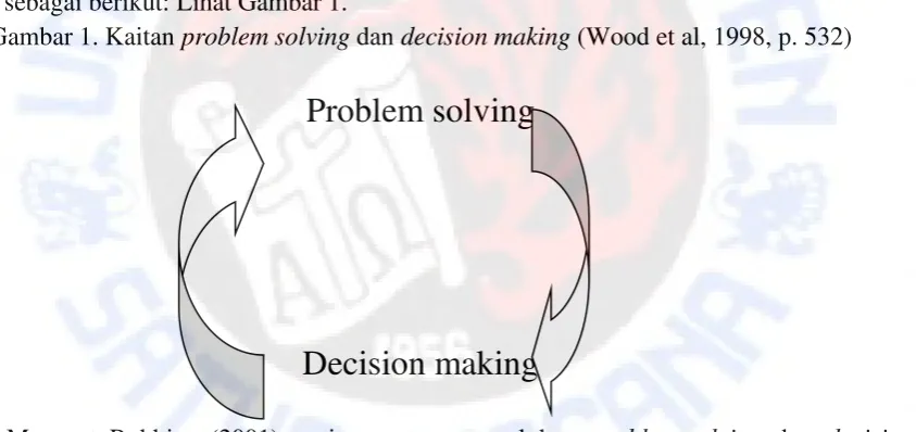 Gambar 1. Kaitan problem solving dan decision making (Wood et al, 1998, p. 532) 