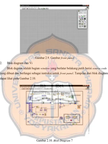 Gambar 2.10. Blok Diagram 7 