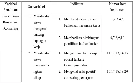Tabel 3.2. Variabel, Sub Variabel, dan Indikator Penelitian 