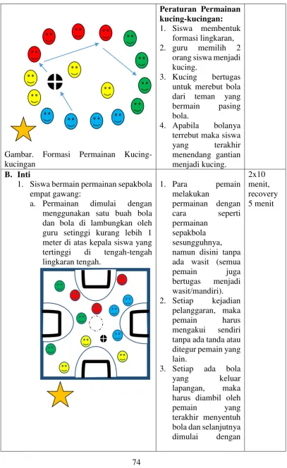 Gambar. Formasi 