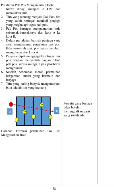 Gambar. Formasi permainan Pak Pos 