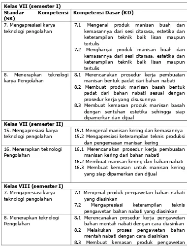 Tabel 2. Tabel Standar Kompetensi dan Kompetensi Dasar Mata Pelajaran Keterampilan Pengolahan