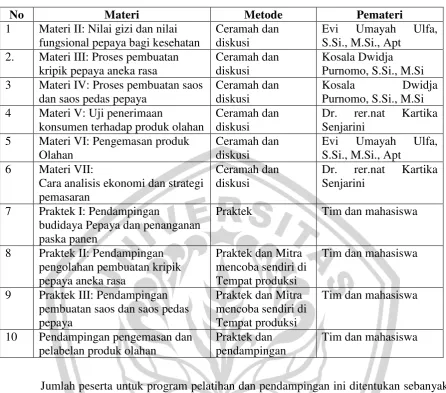 Tabel 2. Daftar Materi dan Pemateri Program IbM 