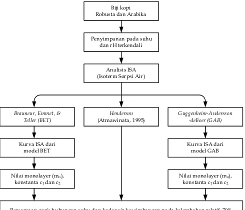 Gambar 1. Diagram alur pelaksanaan penelitian