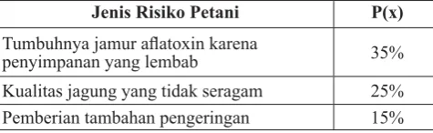 Tabel 4. Hasil solver jadwal tanam optimal