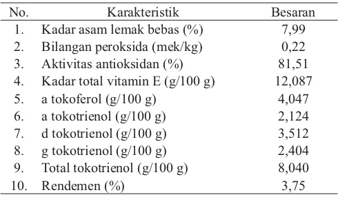 Tabel 3. Karakteristik fraksi tidak tersabunkan DALMS