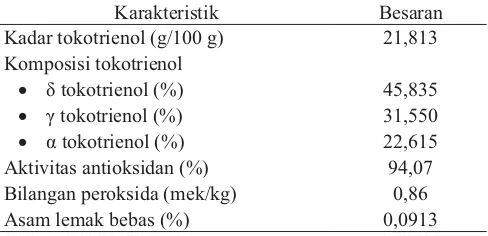 Tabel 5.  Karakteristik konsentrat fraksi kaya tokotrienol pada kondisi optimum