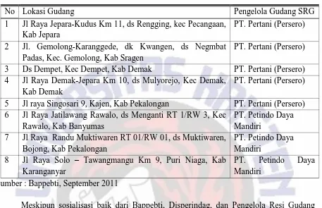 Tabel  1: Daftar Lokasi Gudang dan Pengelola Gudang SRG di Provinsi Jawa Tengah. 