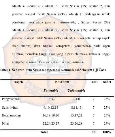 Tabel 1. Sebaran Item Skala Kompetensi Komunikasi Sebelum Uji Coba  