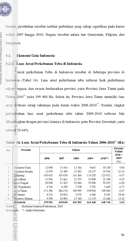 Tabel  14. Luas Areal Perkebunan Tebu di Indonesia Tahun 2006-2010*) (Ha) 