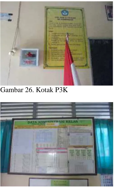 Gambar 26. Kotak P3K 