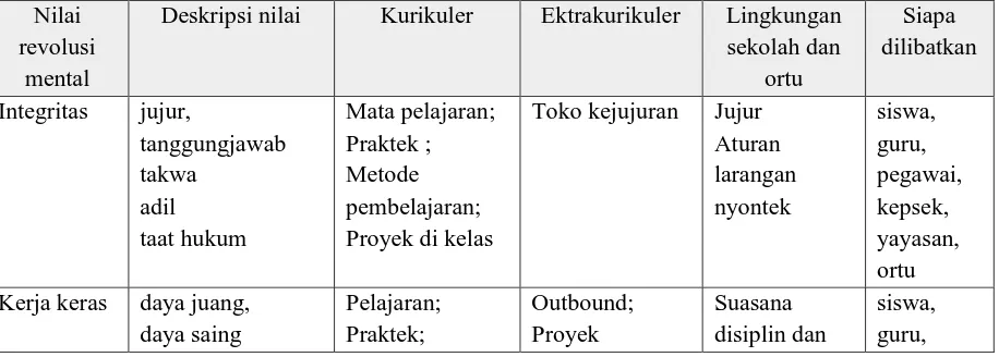 Tabel 2. Contoh skema pendekatan holistik 