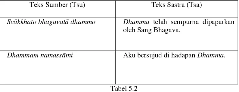 Tabel 5.2  