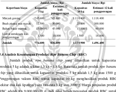 Tabel 5.3 Rincian dan entimasi biaya produksi ripe banana chip 