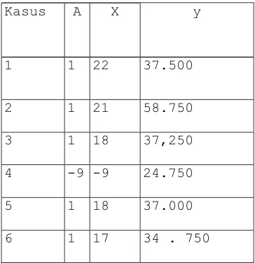TABEL DATA : Wy.n 