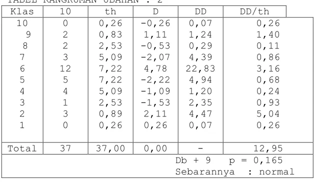 TABEL RANGKUMAN-UBAHAN : 2 