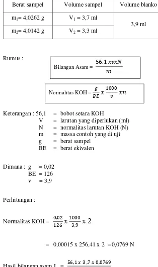 Tabel 1Hasil penentuan bilangan asam pada minyak nilam 