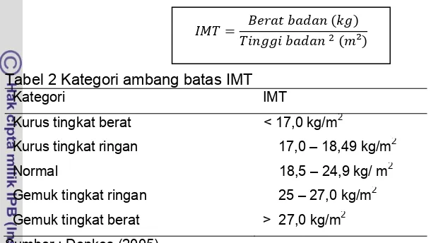 Tabel 2 Kategori ambang batas IMT  