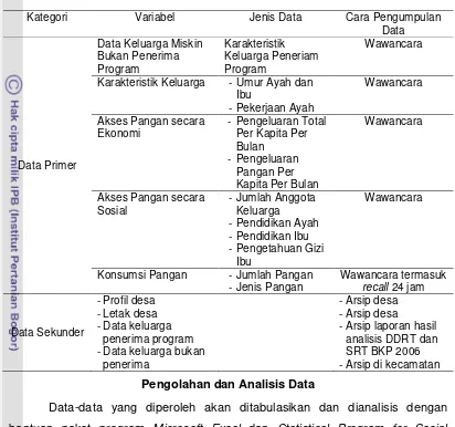 Tabel 1Jenis dan cara pengumpulan data 