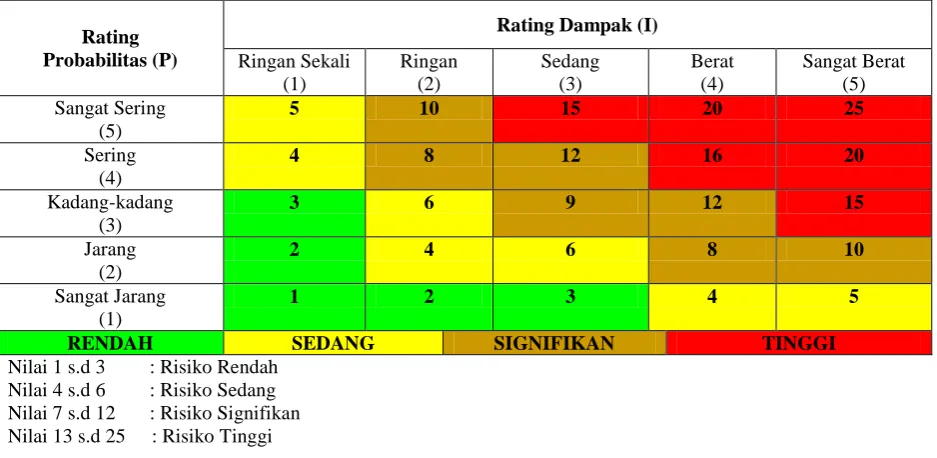 Tabel. 2  Kriteria Dampak (Consequence)  Penilaian Dampak 
