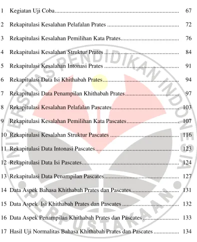 Tabel 